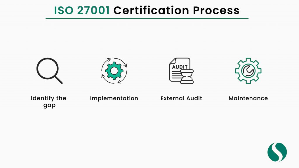 how to get iso 27001