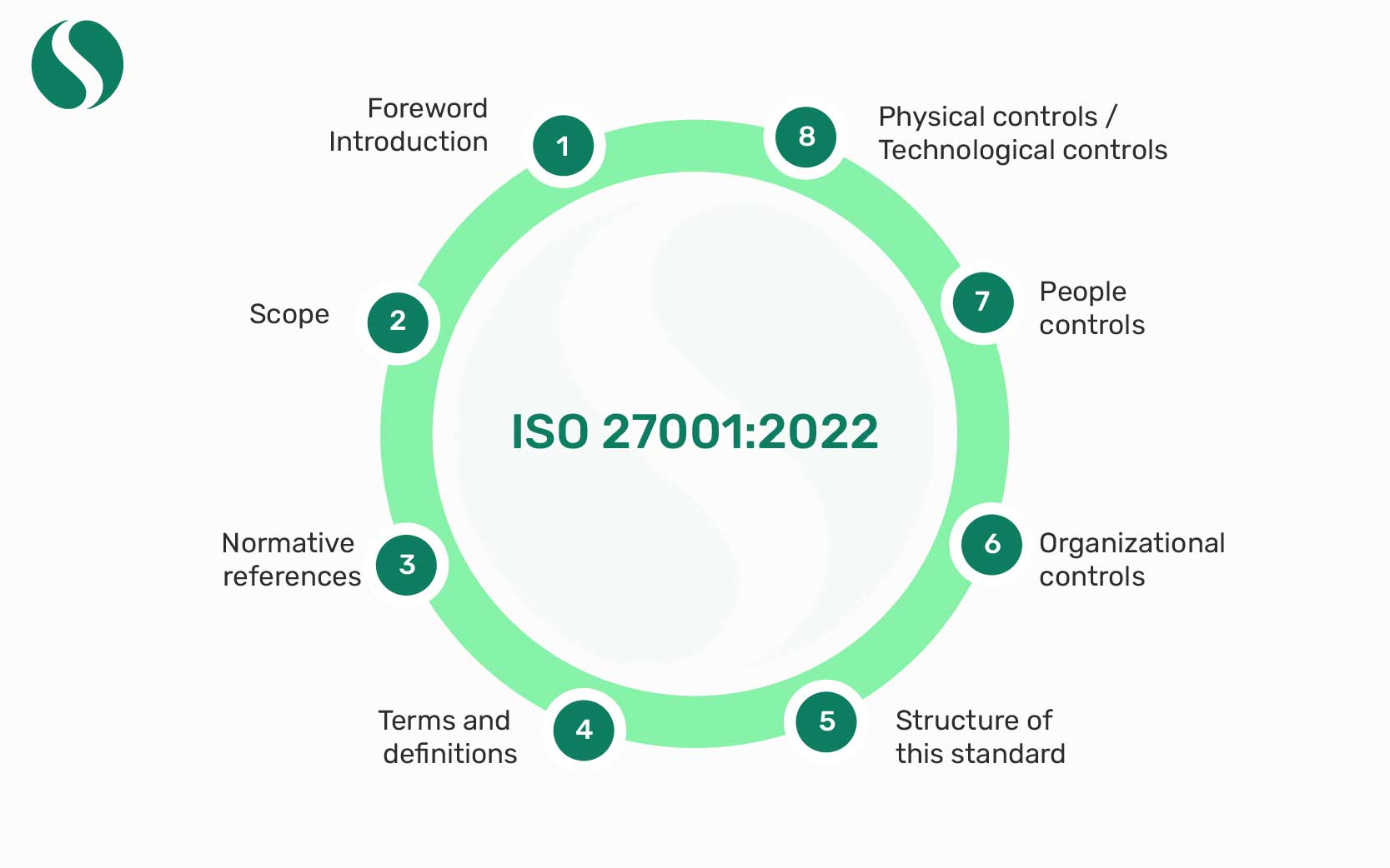 iso 27001