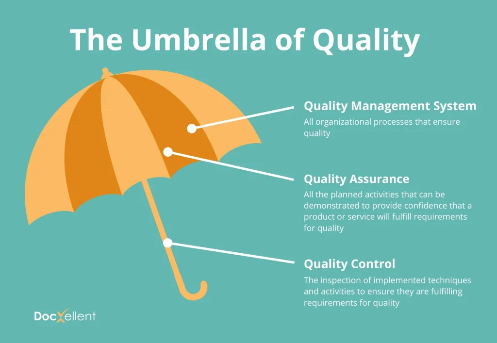 the umbrella of quality