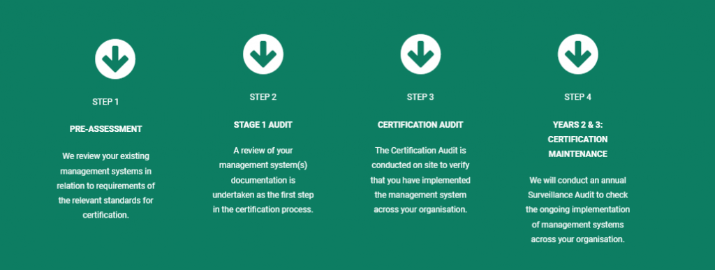 certification process